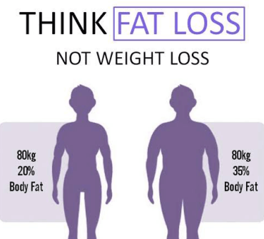 fat loss